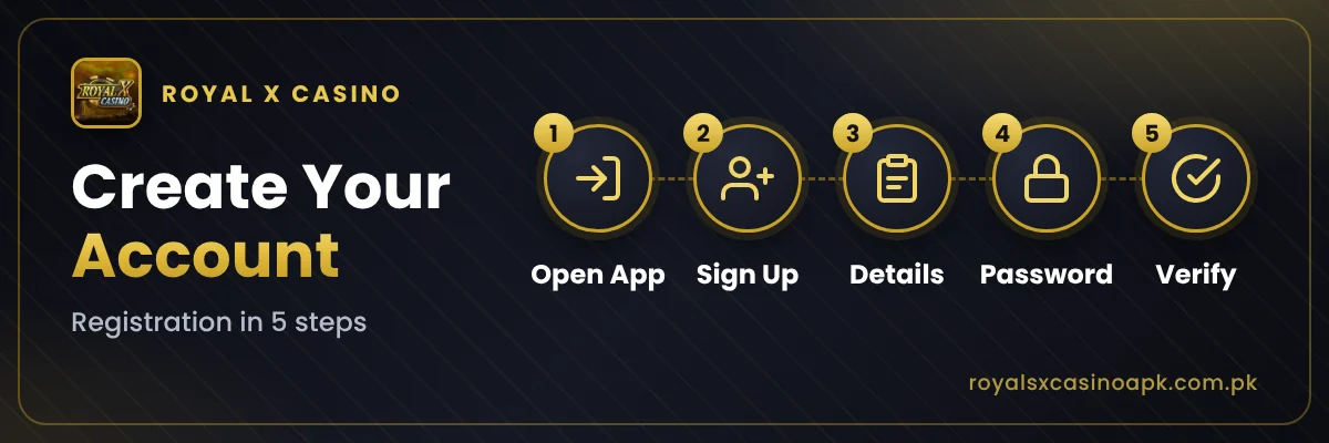 Royal X Casino register steps